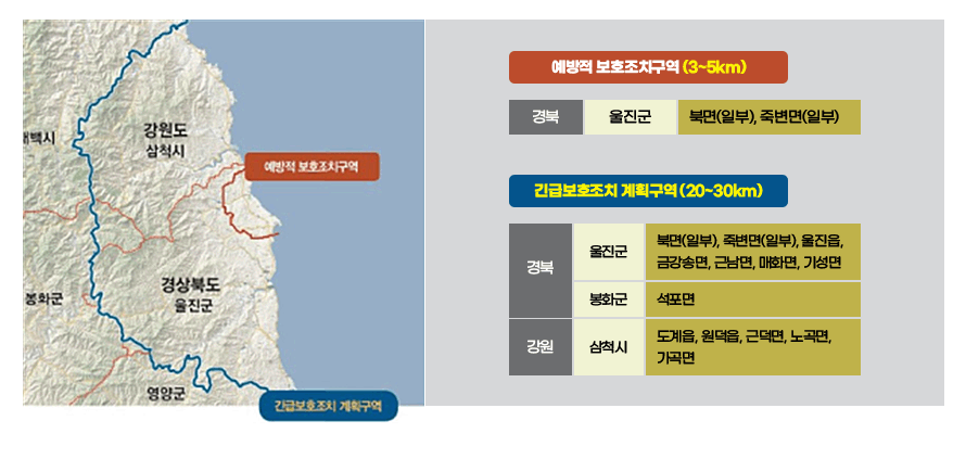 예방적보호조치구역(3~5km) 경북 울진군 북면(일부), 죽변면(일부) / 긴급보호조치 계획구역(20~30km) : 경북 울진군 [북면(일부), 죽변면(일부), 울진읍, 금강송면, 근남면, 매화면, 기성면], 봉화군 석포면 / 강원 삼척시 [도계읍, 원덕읍, 근덕면, 노곡면, 가곡면]