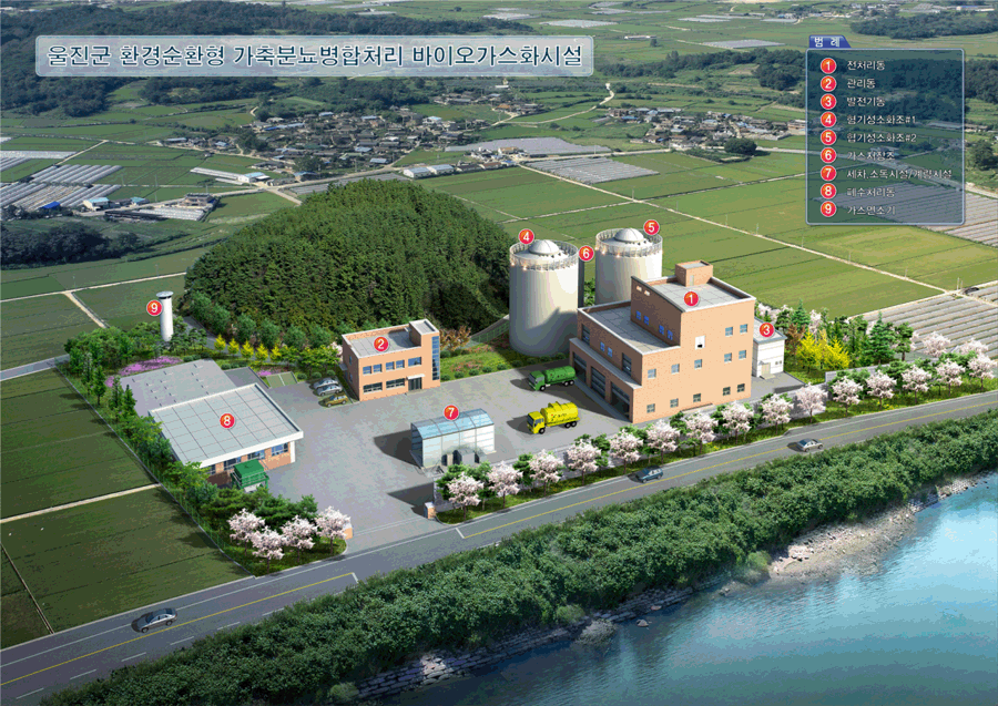 울진군 환경순환형 가축분뇨병합처리 바이오가스화시설1 전처리동, 1관리동, 3발전기동, 4험기성소화조#1, 5험기성소화조#2, 6가스저장소, 7세차소독시설/계량시설, 8폐수처리동, 9가스연소기