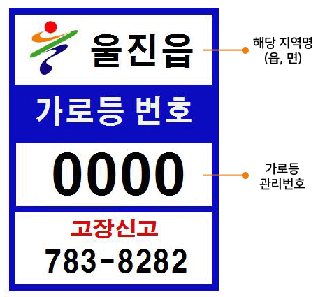 표찰번호는 위에서부터 해당 지역명(읍, 면), 가로등번호, 가로등 관리번호, 고장신고번호전화 783-8282 순으로 표시됨
