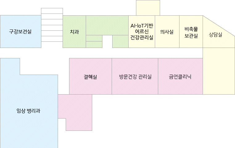 계단을 기준 시계반대 방향으로 오른쪽에 구강보건실, 임상병리과, 결핵실, 방문건강 관리실, 금연클리닉, 휴게실, 비축물보관실, 의사실, 수질 분석식, 치과가 있습니다.