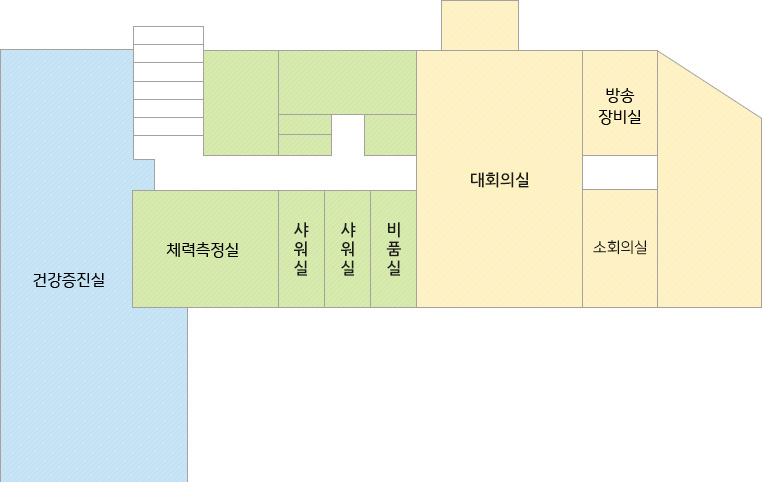 계단을 기준 시계반대 방향으로 오른쪽에 건강증진실, 체력측정실, 회의실, 소회의실, 방송장비실이 있습니다.