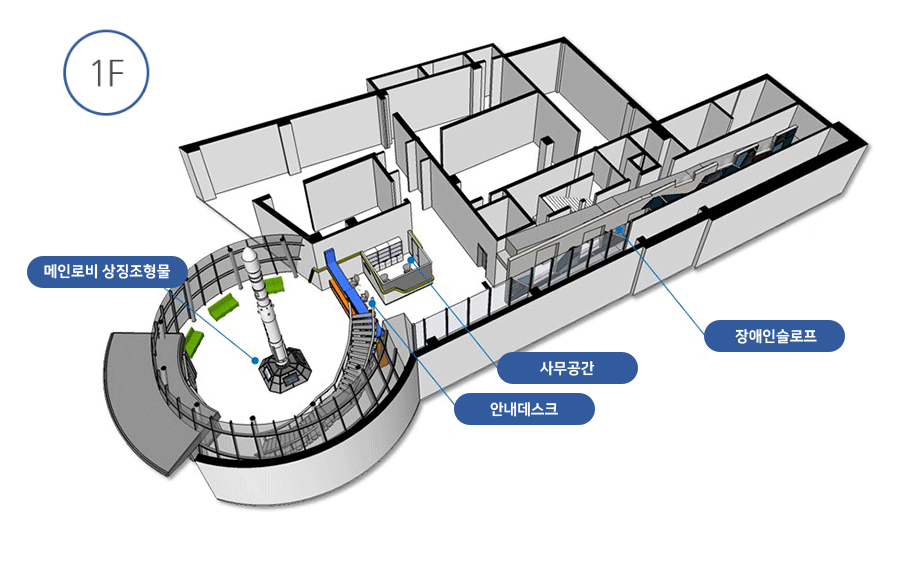 1층안내도(장애인슬로프, 사무공간, 안내데스크, 메인로비, 상징조형물)