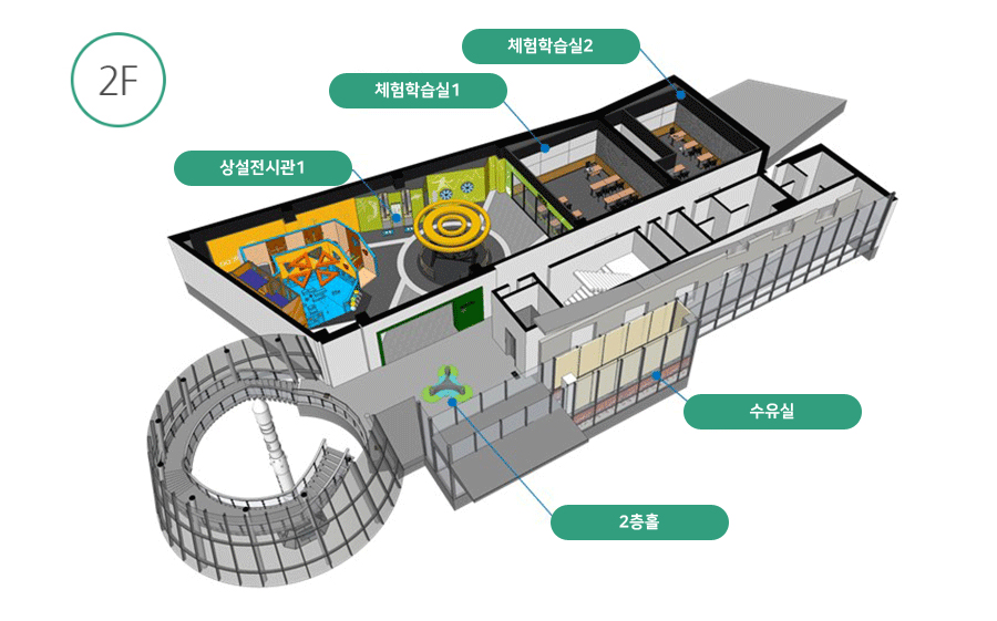 2층안내도(2층홀, 상설전시관1, 체험학습실1, 체험학습실2, 수유실)