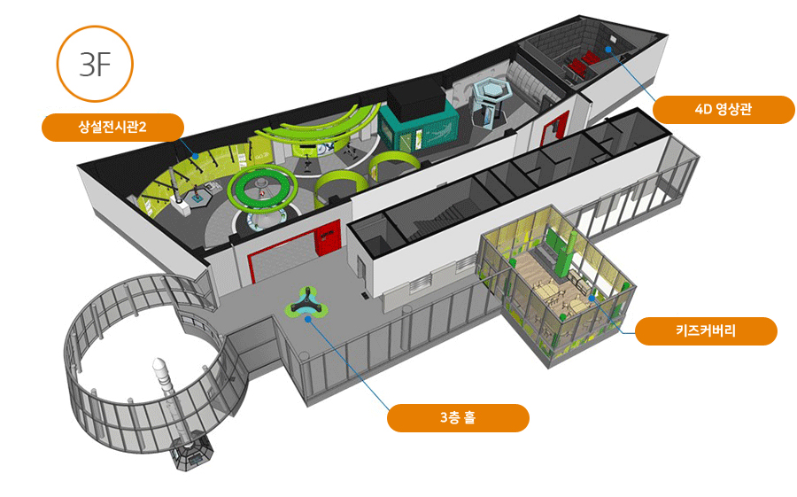3층안내도(3층홀, 상설전시관2, 4D영상관)
