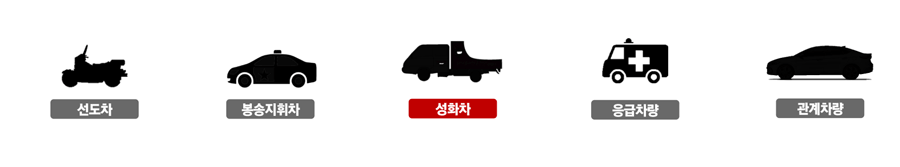 차량 봉송 대열