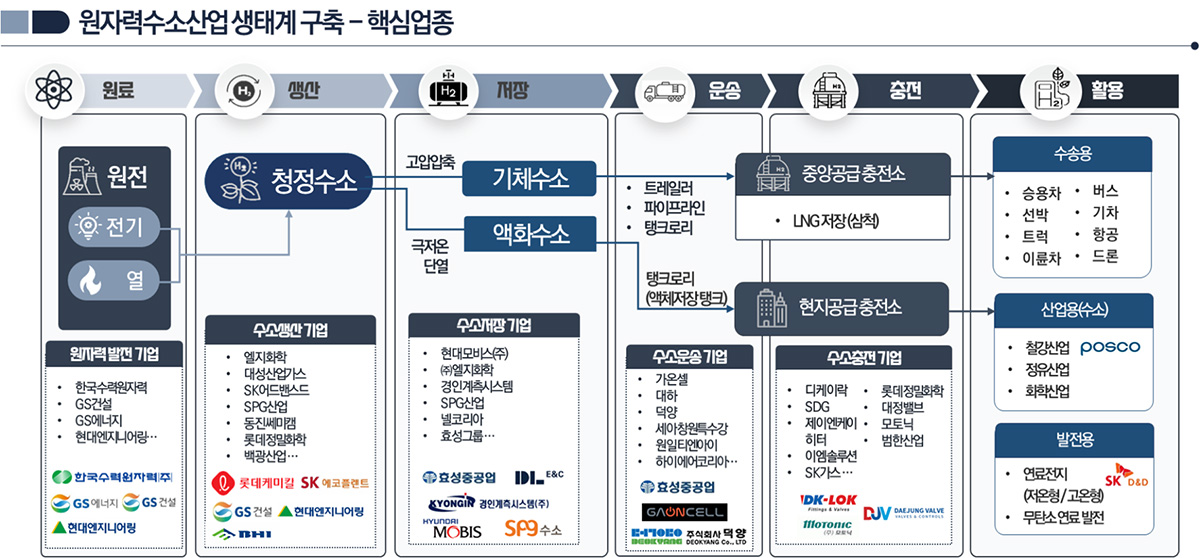 처리절차도. 본문에 자세한 내용 있음