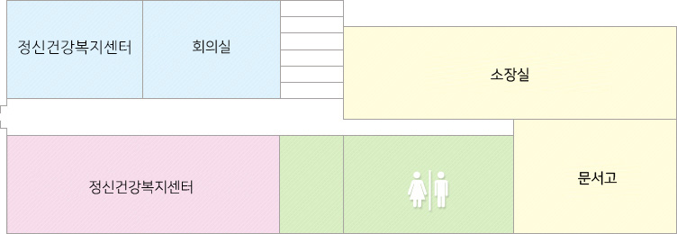 계단을 기준 시계반대 방향으로 오른쪽에 프로그램실, 보건사업과장실 그 맞은편에 정신건강복지센터, 화장실, 문서고, 소장실이 있습니다.
