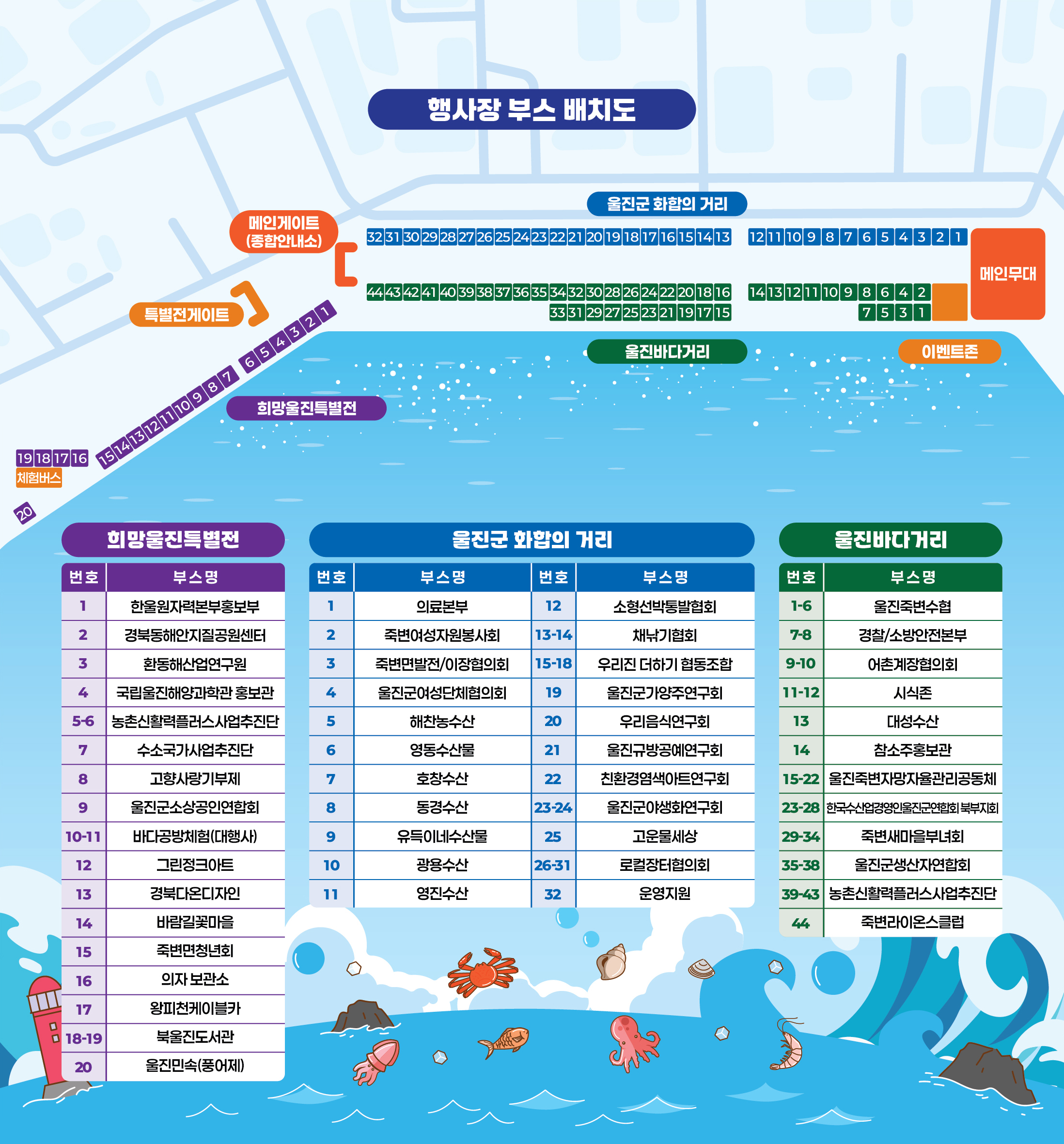 죽변항 수산물 축제 행사장 부스 배치도로 '희망울진특별전', '울진군 화합의 거리', '울진바다거리' 3개 존으로 구성되어 있으며, 

'희망울진특별전'은 1번/한울원자력본부홍보부, 2번/경북동해안지질공원센터, 3번/환동해산업연구원, 4번/국립울진해양과학관 홍보관, 5-6번/농촌신활력플러스사업추진단, 7번/수소국가사업추진단, 8번/고향사랑기부제, 9번/울진군소상공인연합회, 10-11번/바다공방체험(대행사), 12번/그린정크아트, 13번/경북다온디자인, 14번/바람길꽃마을, 15번/죽변면청년회, 16번/의자 보관소, 17번/왕피천케이블카, 18-19번/북울진도서관, 20번/울진민속(풍어제).

'울진군 화합의 거리'는 1번/의료본부, 2번/죽변여성자원봉사회, 3번/죽변면발전·이장협의회, 4번/울진군여성단체협의회, 5번/해찬농수산, 6번/영동수산물, 7번/호창수산, 8번/동경수산, 9번/유득이네수산물, 10번/광용수산, 11번/영진수산, 12번/소형선박통발협회, 13-14번/채낚기협회, 15-18번/우리진 더하기 협동조합, 19번/울진군가양주연구회, 20번/우리음식연구회, 21번/울진규방공예연구회, 22번/친환경염색아트연구회, 23-24번/울진군야생화연구회, 25번/고운물세상, 26-31번/로컬장터협의회, 32번/운영지원.

'울진바다거리'는 1-6번/울진죽변수협, 7-8번/경찰·소방안전본부, 9-10번/어촌계장협의회, 11-12번/시식존, 13번/대성수산, 14번/참소주홍보관, 15-22번/울진죽변자망자율관리공동체, 23-28번/한국수산업경영인울진군연합회 북부지회, 29-34번/죽변새마을부녀회, 35-38번/울진군생산자연합회, 39-43번/농촌신활력플러스사업추진단, 44번/죽변라이온스클럽이 배치되어 있음