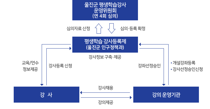 운영체계 이미지로 본문에 자세한 내용 있음