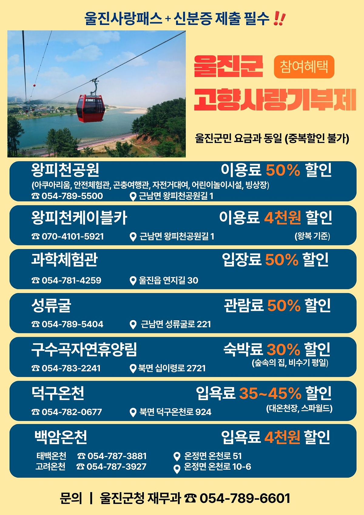 울진사랑패스 + 신분증 제출 필수!! 울진군 고향사랑기부제 참여혜택
울진군민 요금과 동일 (중복할인 불가) 
왕피천공원 이용료 50% 할인 (아쿠아리움, 안전체험관, 곤충여행관, 자전거대여, 어린이놀이시설, 빙상장) ☎054-789-5500 근남면 왕피천공원길 1
왕피천케이블카 이용료 4천원 할인(왕복 기준) ☎070-4101-5921 근남면 왕피천공원길 1
과학체험관 입장료 50% 할인 ☎054-781-4259 울진읍 연지길 30
성류굴 입장료 50% 할인 ☎054-789-5404 근남면 성류굴로 221
구수곡자연휴양림 숙박료 30% 할인(숲속의 집, 비수기 평일) ☎054-783-2241 북면 십이령로 2721
덕구온천 입욕료 35~45% 할인 (대온천장, 스파월드) ☎054-782-0677 북면 덕구온천로 924
백암온천 입욕료 4천원 할인  태백온천 ☎054-787-3881 온정면 온천로 51  고려온천 ☎ 054-787-3927 온정면 온천로 10-6
문의 | 울진군청 재무과 ☎ 054-789-6601