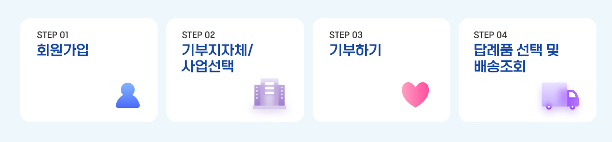고향사랑기부제 기부방법 step01 회원가입  step02 기부지자체/사업선택 step03 기부하기 step04 답례품 선택 및 배송조회