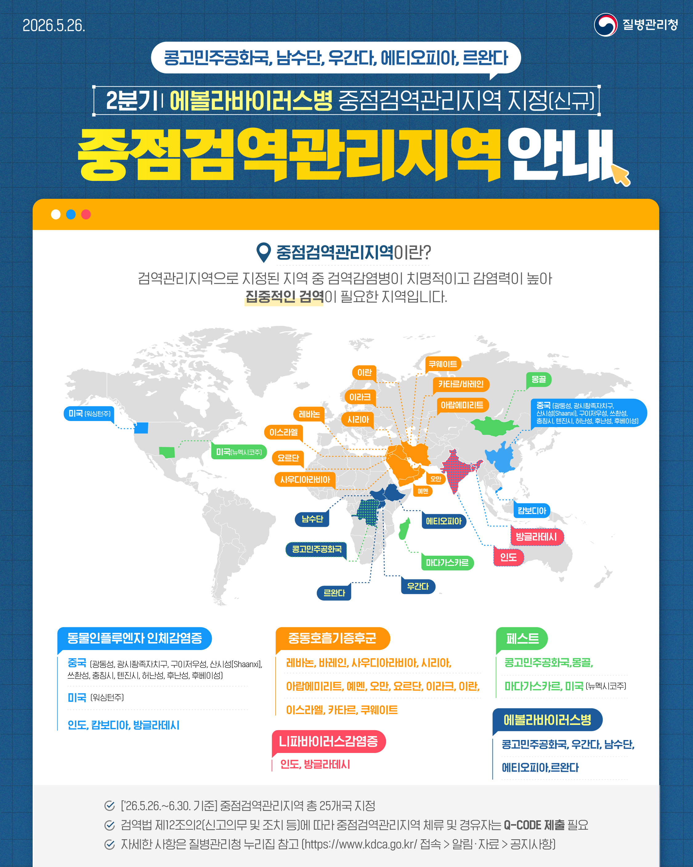 2026년 2분기 중점검역관리지역 안내드립니다. (에볼라바이러스병 추가)