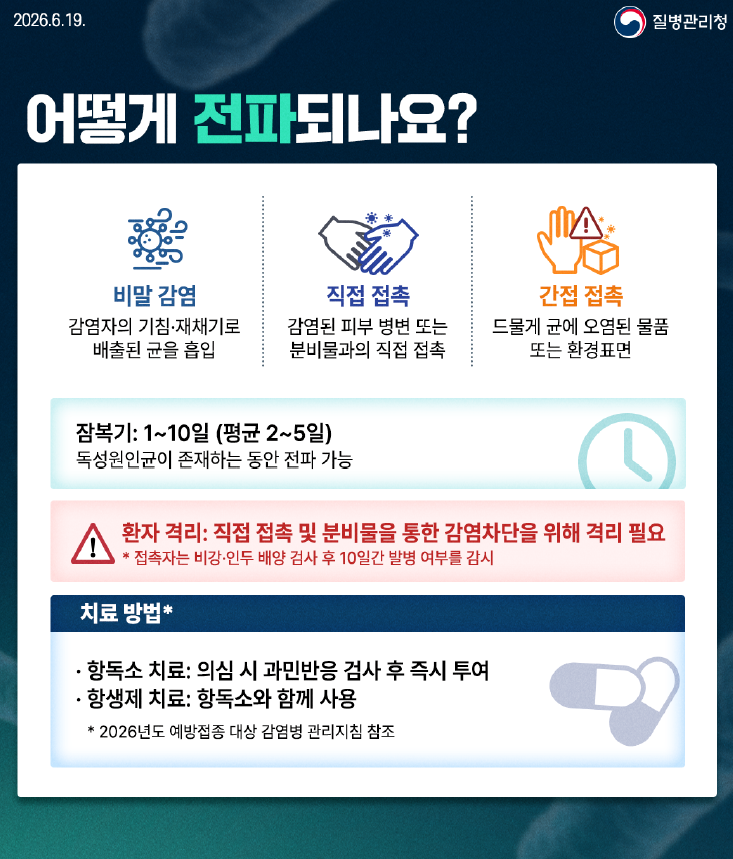 제1급 법정감염병 디프테리아와 예방수칙 안내드립니다.
