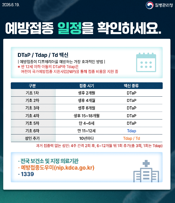 제1급 법정감염병 디프테리아와 예방수칙 안내드립니다.
