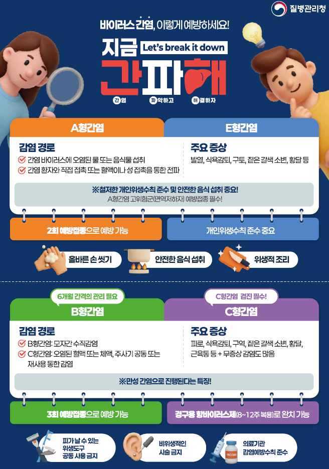 바이러스 간염, 이렇게 예방하세요! 간파해