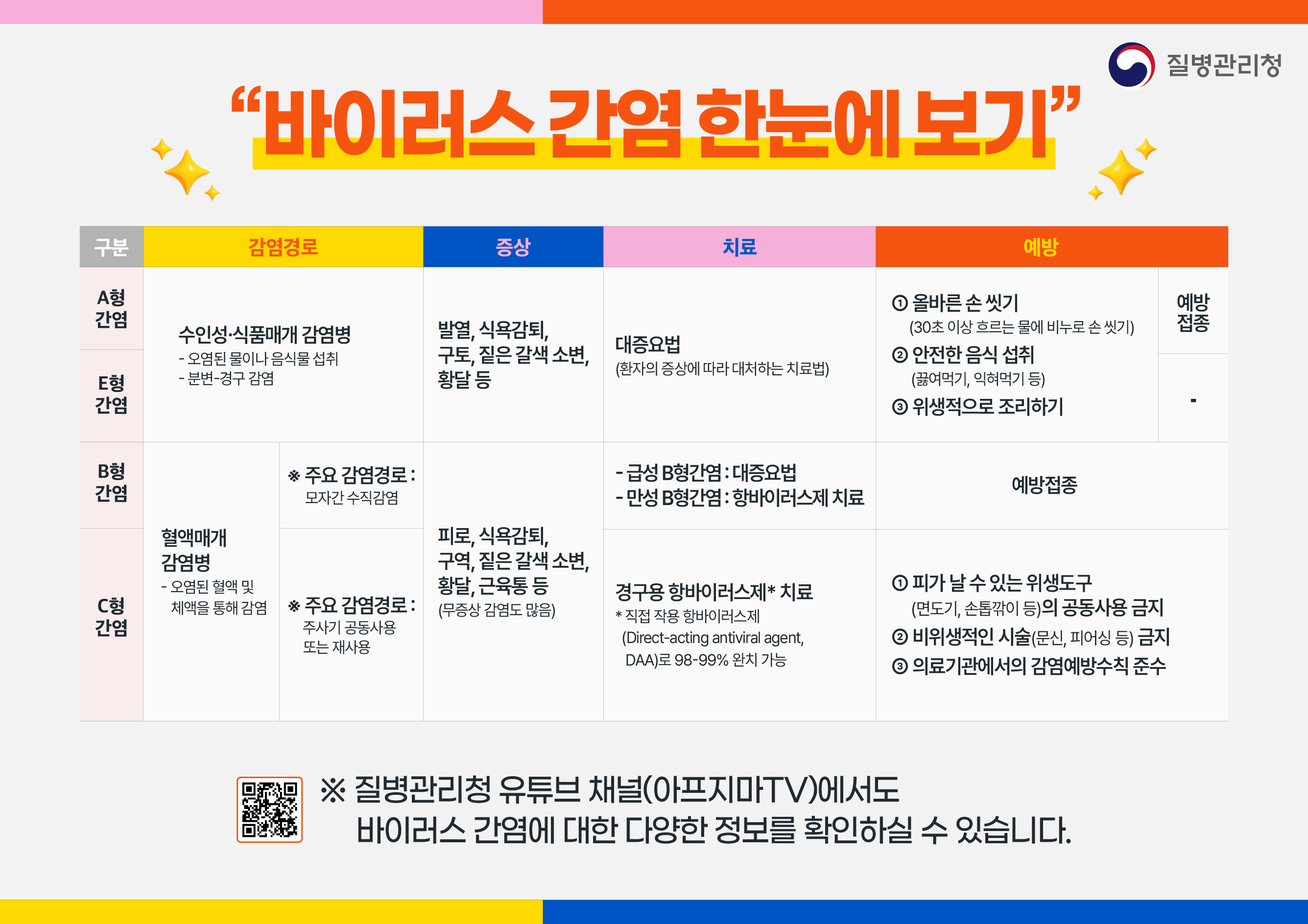 바이러스 간염, 이렇게 예방하세요! 간파해