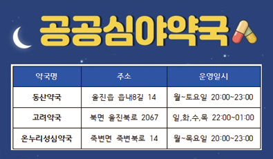 공공심야약국

약국명, 주소, 운영일시

동산악국, 올진읍 읍내8길 14, 월~토요일 20:00~23:00

고려약국, 북면 울진북로 2067, 일,화,수,목 22:00~01:00

온누리성심약국, 죽변면 죽변북로 14, 월~목요일 20:00~23:00